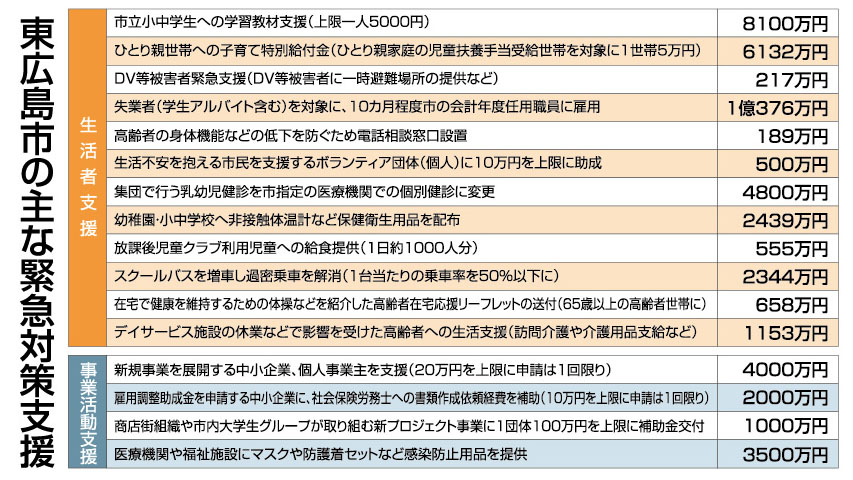 ニュース枠画像企画