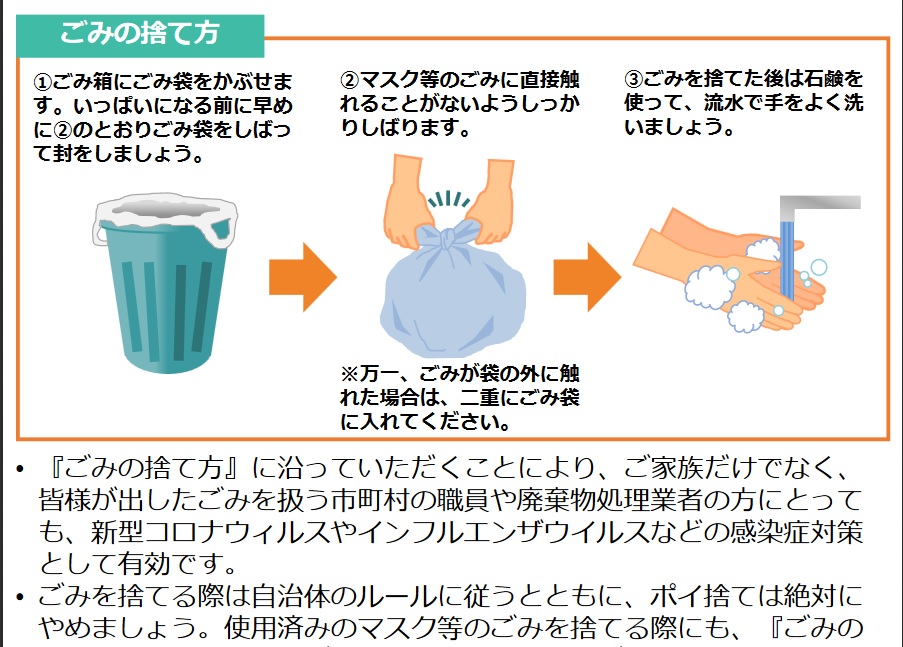 マスクの捨て方