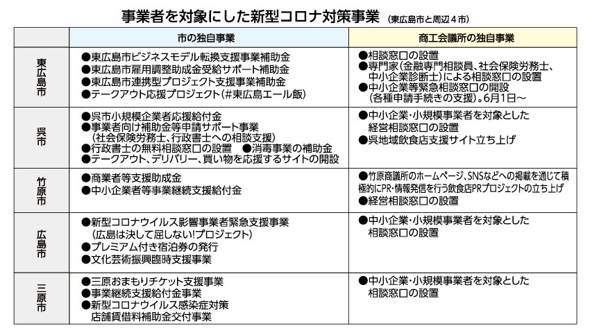 新型コロナ対策