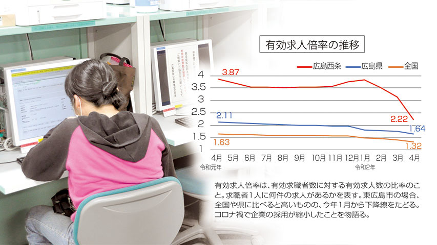 東広島有効求人倍率