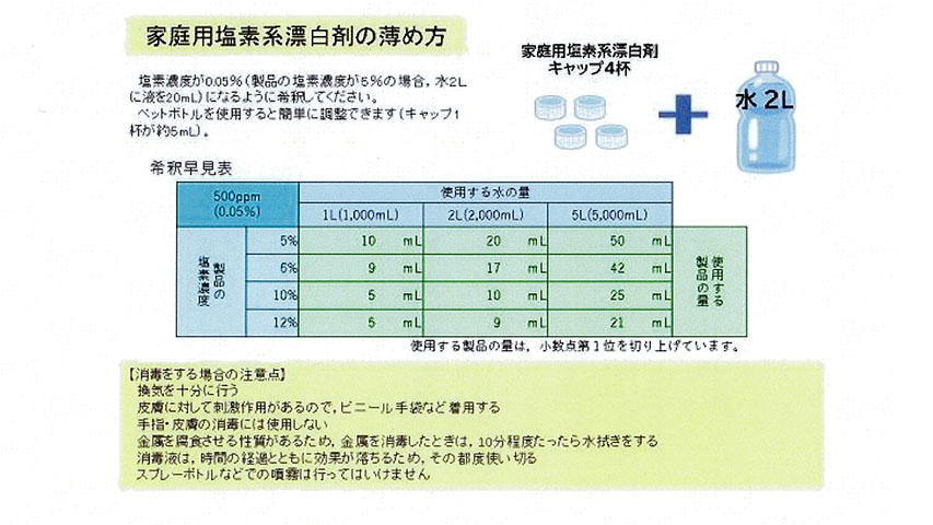 漂白剤の薄め方