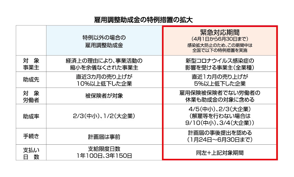 雇用調整助成金社労士に聞く