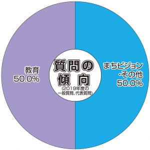 東広島市議会-真政倶楽部