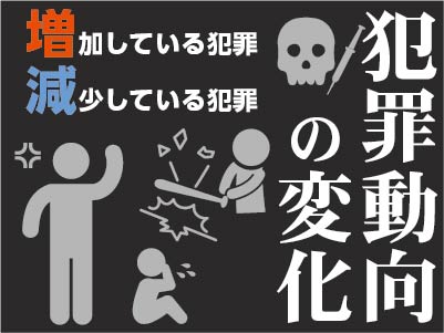 犯罪動向02