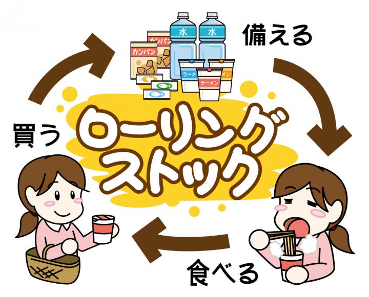 ローリングストック