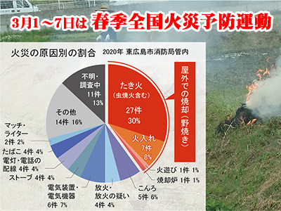 春季全国火災予防運動