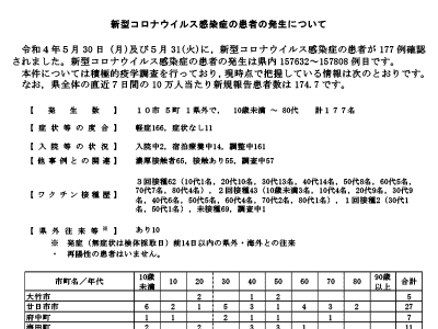 コロナ速報220601