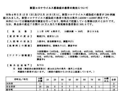 コロナ速報220517