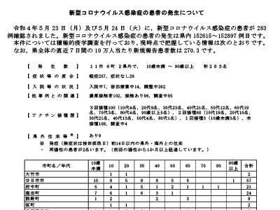 コロナ速報220525