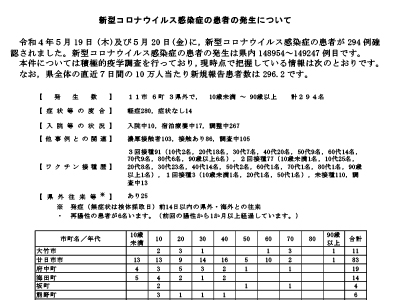 コロナ速報220521