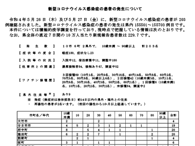 コロナ速報220528