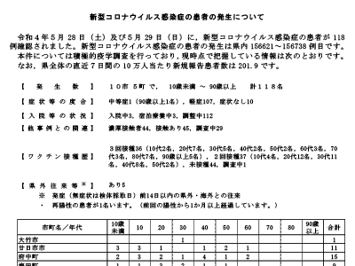 コロナ速報220530