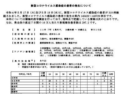 コロナ速報220519