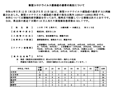 コロナ速報220514