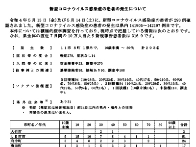 コロナ速報220515