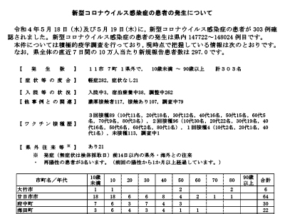 コロナ速報220520