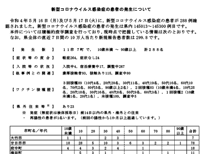 コロナ速報220518