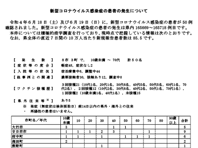 コロナ速報220620