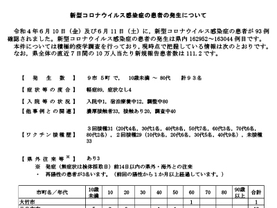 コロナ速報220612