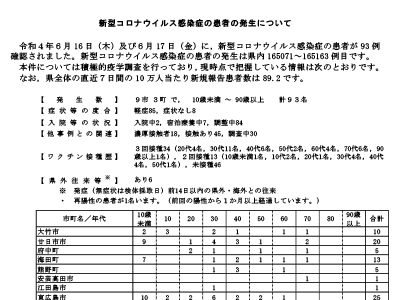 コロナ速報220618