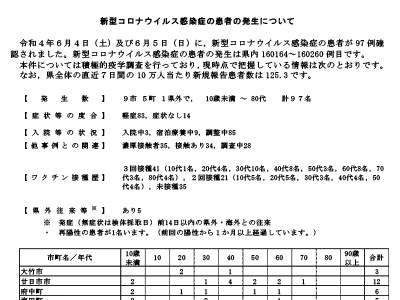 コロナ速報220606