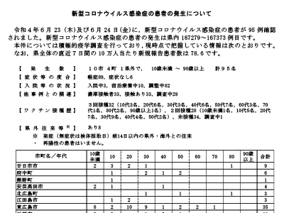 コロナ速報2206