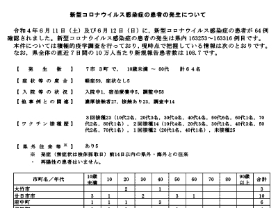 コロナ速報220613