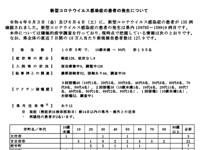 コロナ速報220605