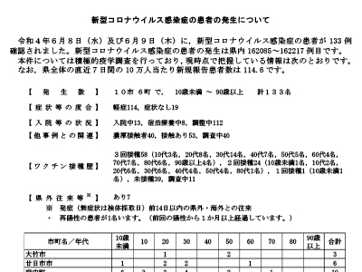 コロナ速報220610