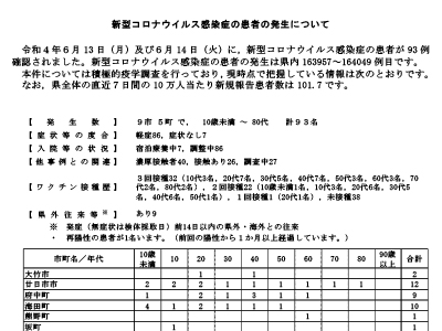 コロナ速報220615