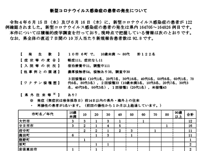 コロナ速報220617