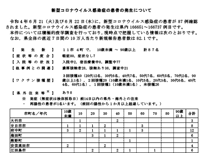 コロナ速報220623