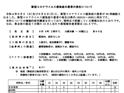 コロナ速報220607