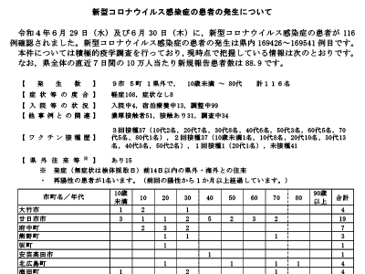 コロナ速報220701