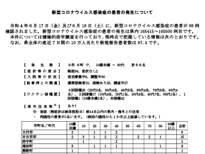 コロナ速報220619