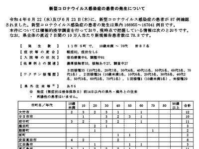 コロナ速報220624