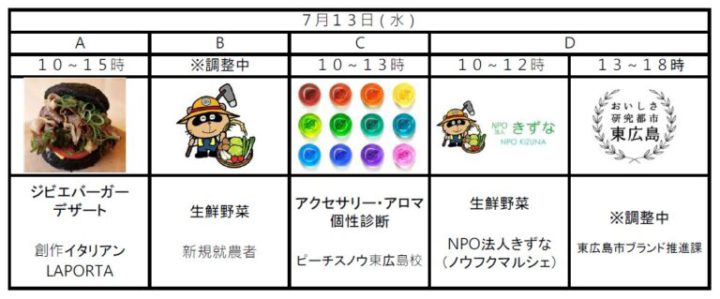 ミライノ+
