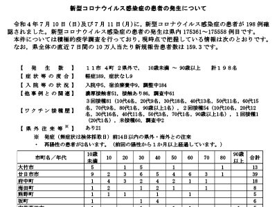 コロナ速報220712