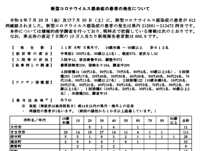 コロナ速報220731