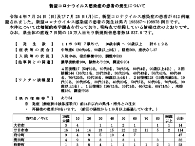 コロナ速報220726