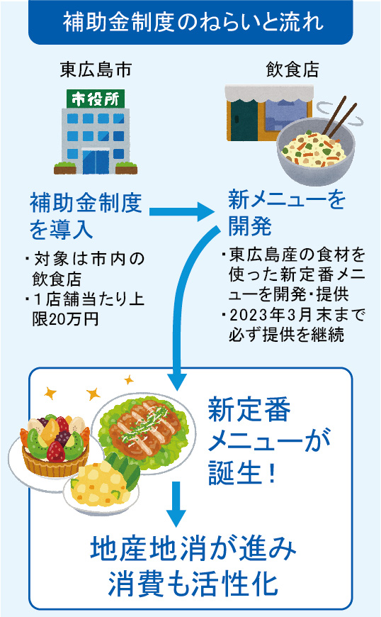 補助金解説1
