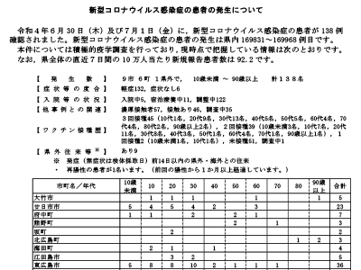 コロナ速報220702