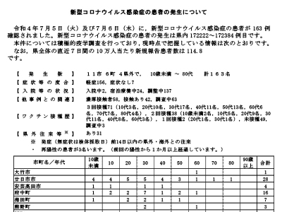 コロナ速報220707