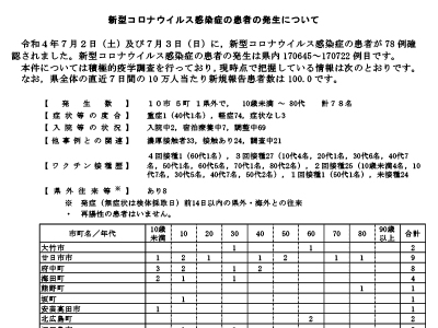 コロナ速報220704