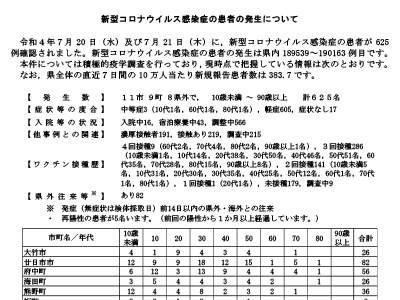 コロナ速報220722