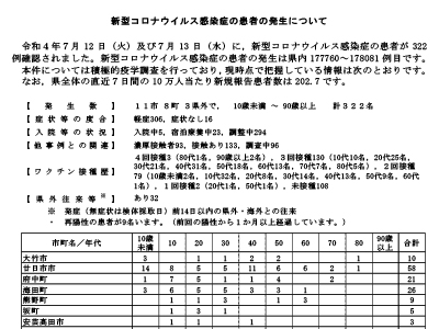 コロナ速報220714