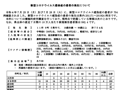 コロナ速報220727