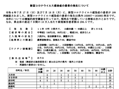 コロナ速報220719