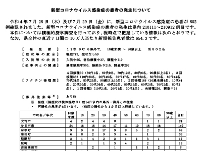 コロナ速報220730