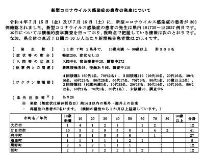 コロナ速報220717